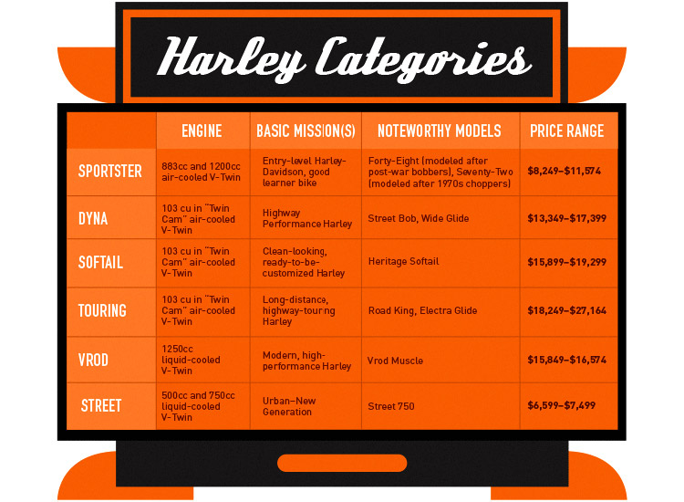 Harley Davidson Engine Size Chart